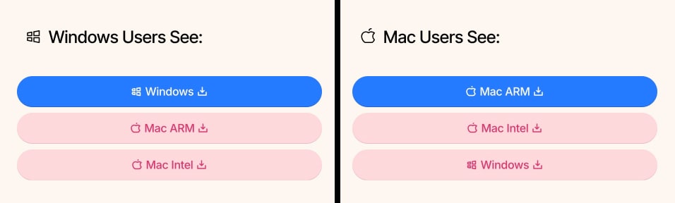 Platform-aware download buttons layout: left shows Windows button in blue first for Windows users, right shows Mac ARM button in blue first for Mac users, with other platform buttons in pink below